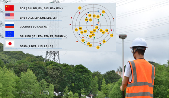 Kolida K6 Gnss Receiver Combines Real Time Image Display With Rtk Dgps